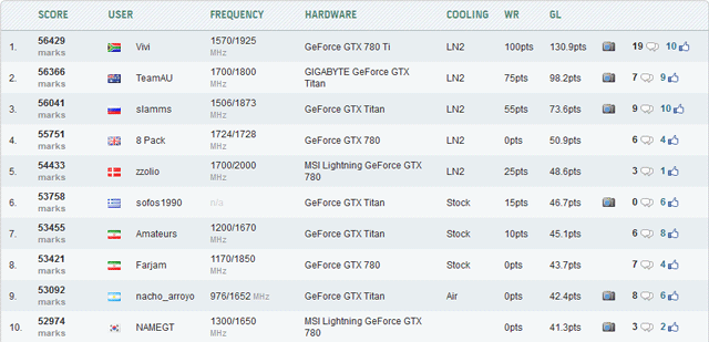 новый рекорд в 3DMark06 – 56429 очков