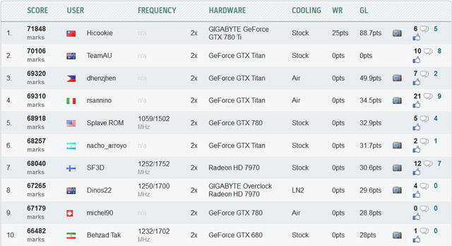 Hicookie — рекорд в 3DMark05 Hicookie — рекорд в 3DMark05