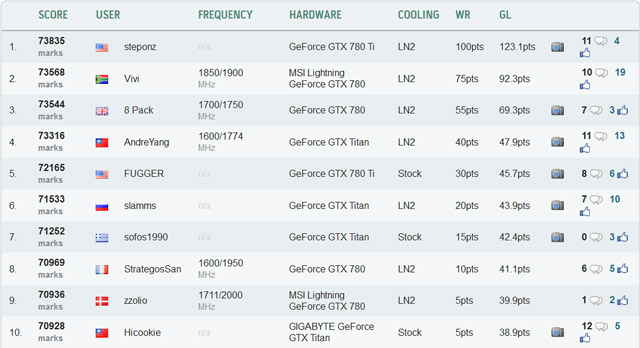 Рекорд в 3DMark05