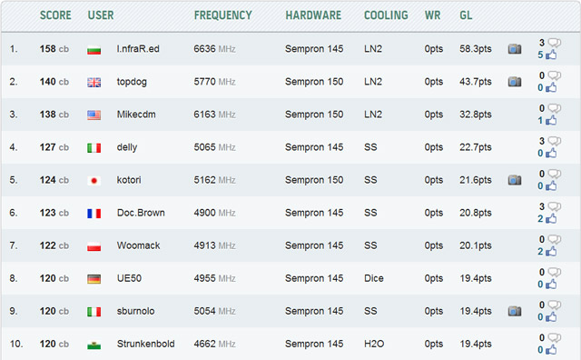 I.nfraR.ed и Sempron 145