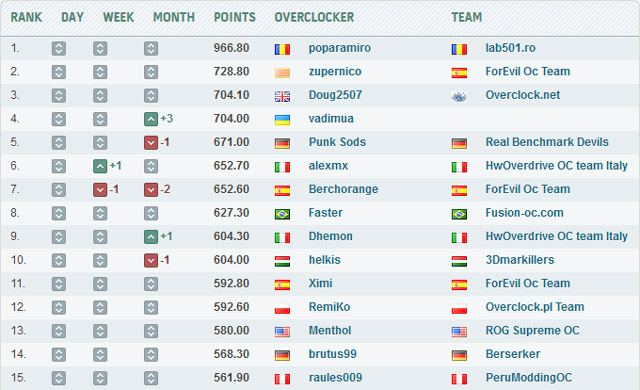 HWBot Enthusiast League HWBot Enthusiast League