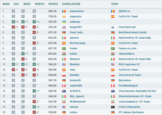 HWBot Enthusiast League
