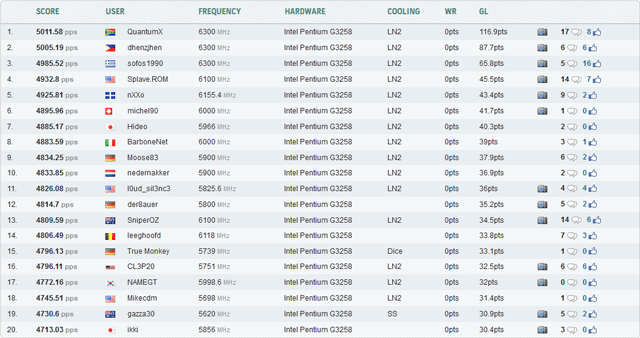 QuantumX - HWBot Prime QuantumX - HWBot Prime