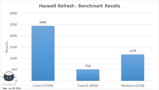 Haswell Refresh CPU Haswell Refresh CPU