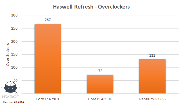 Haswell Refresh CPU Haswell Refresh CPU