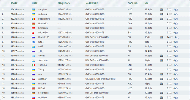 Sergii.ua 3DMark05/06 GeForce 8600 GTS