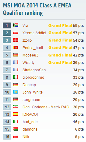 Master Overclocking Arena 2014