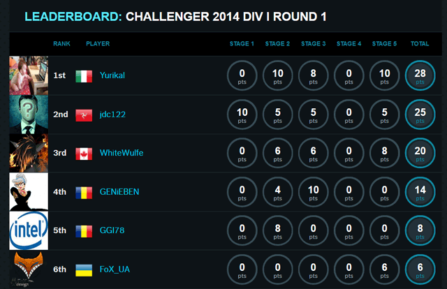 Road to Pro — Challenger Series Road to Pro — Challenger Series