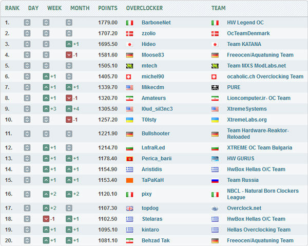 Рекорд T0lsty Рекорд T0lsty