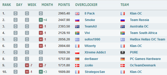 Оверклокер 8 Pack Оверклокер 8 Pack