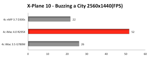 Результаты тестирования нового iMac Retina 5K