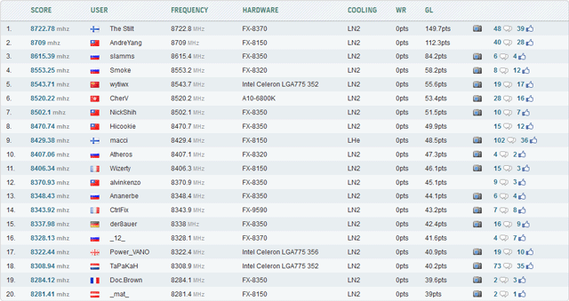 AMD FX-8350 — 8615 МГц AMD FX-8350 — 8615 МГц