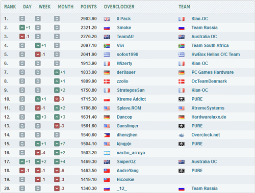 Рекорд K|ngp|n