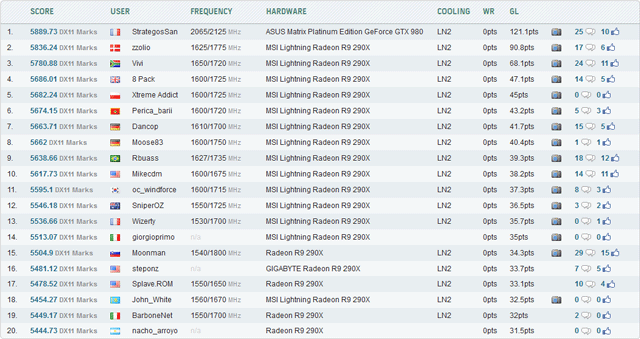 Рекорд StrategosSan Рекорд StrategosSan