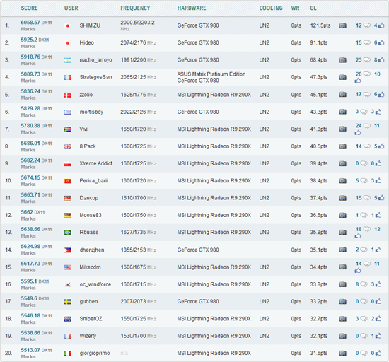 Рекорд Shimizu Рекорд Shimizu