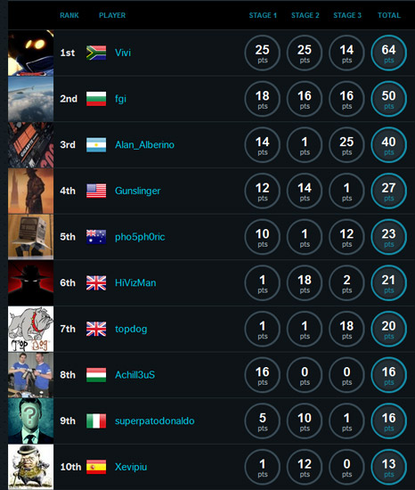 Gigabyte Good Bye 2014