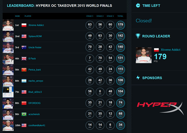 HyperX OC Takeover 2014-15 - финал