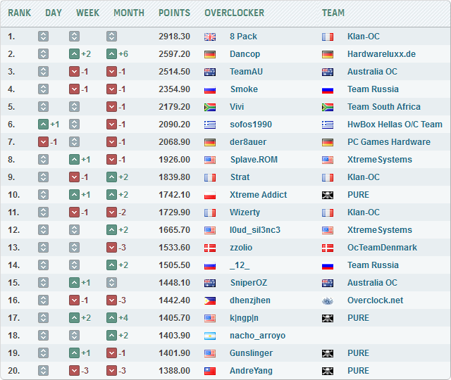 8 Pack — рекорды