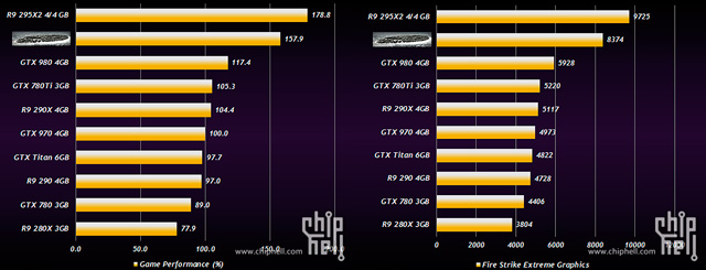 Тесты ускорителя AMD R9 3xx Тесты ускорителя AMD R9 3xx