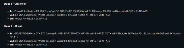 HWBot Turrican Memorial HWBot Turrican Memorial