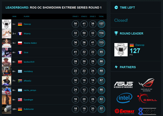 Dancop установил рекорд в Cinebench R11.5 Dancop установил рекорд в Cinebench R11.5