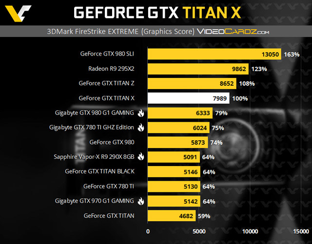 GeForce GTX Titan X - тест