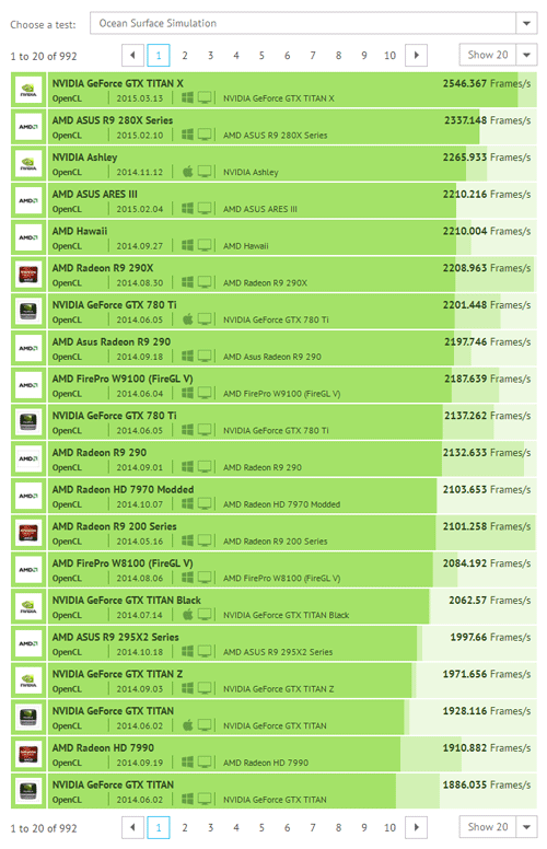 GeForce GTX Titan X - тест