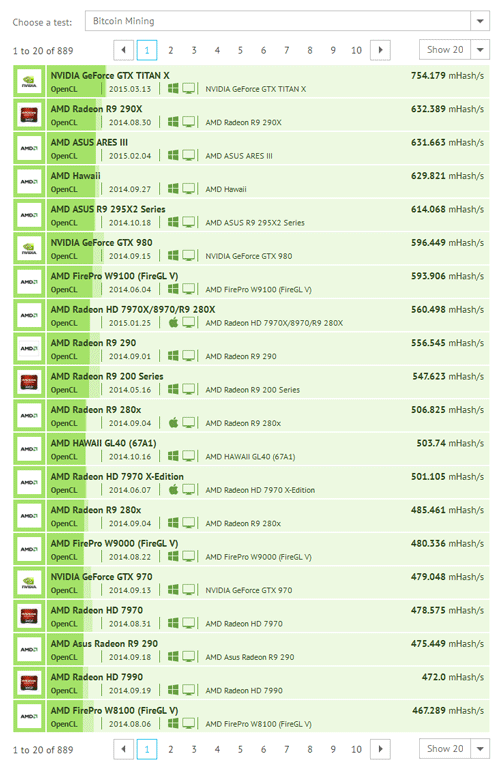 GeForce GTX Titan X - тест