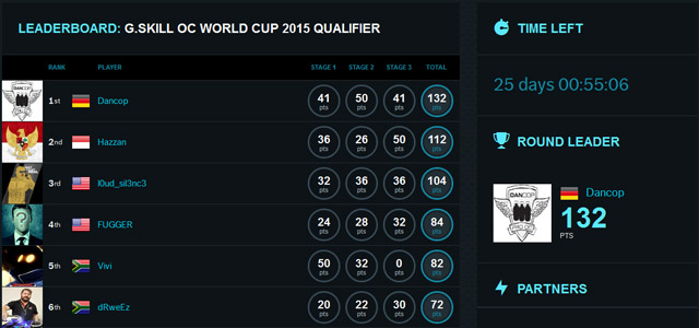 G.Skill OC World Cup 2015