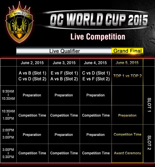 G.Skill OC World Cup 2015