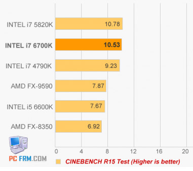 Тест CPU Core i7-6700K