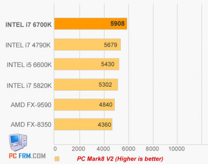 Тест CPU Core i7-6700K
