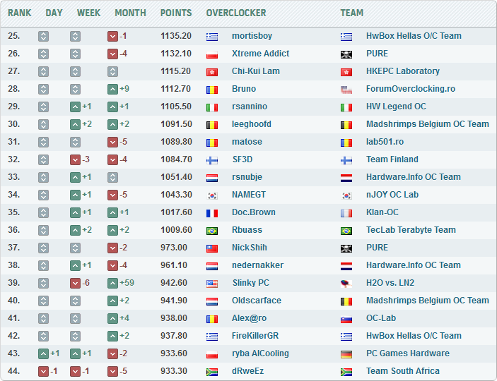 Rbuass — 3DMark Fire Strike Ultra Rbuass — 3DMark Fire Strike Ultra