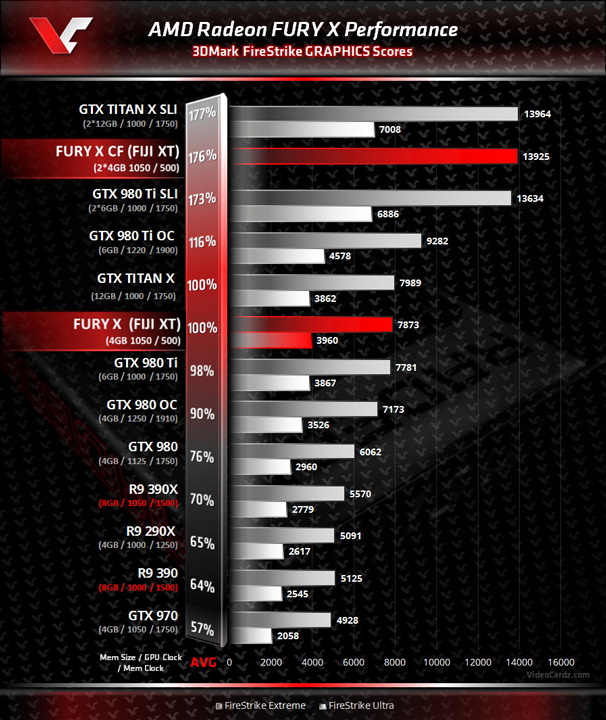AMD Radeon Fury X AMD Radeon Fury X