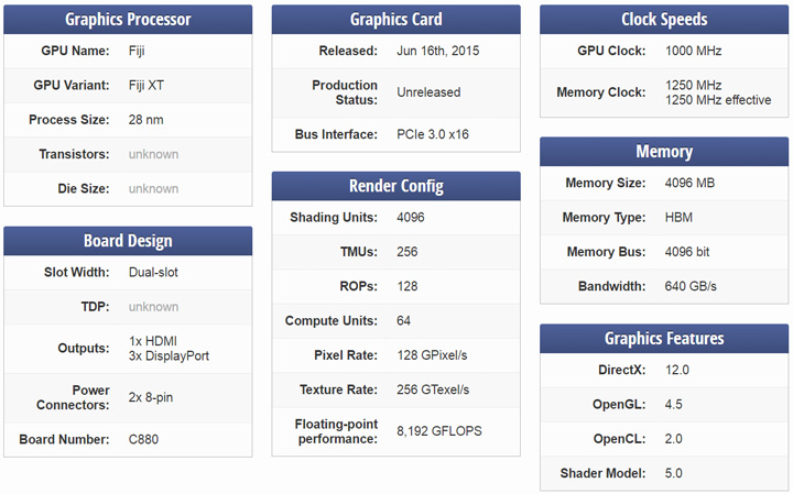 AMD Radeon Fury X AMD Radeon Fury X