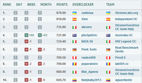 Vadimua — 3DMark06 на GeForce 8600 GT Vadimua — 3DMark06 на GeForce 8600 GT