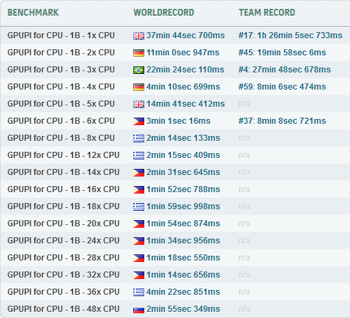 GPUPi for CPU GPUPi for CPU