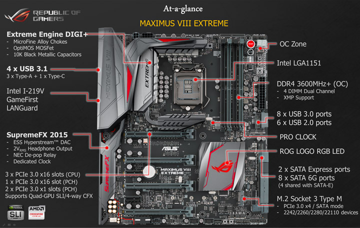 Skylake: рекорды HWBot