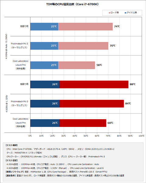 Intel Core i7-6700K - скальпирование