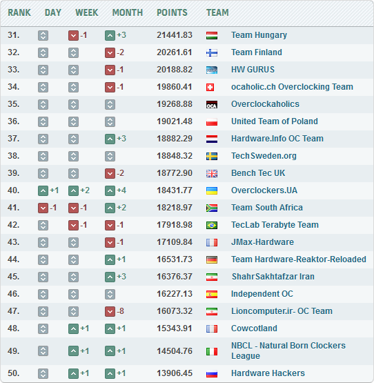 Overclockers.UA — HWBot