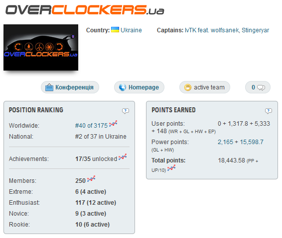 Overclockers.UA — HWBot
