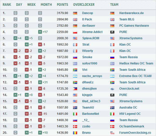 Рекорд Splave Рекорд Splave