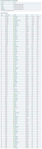 Охота за HWboints