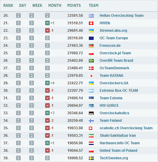 Overclockers.ua HWBot Overclockers.ua HWBot