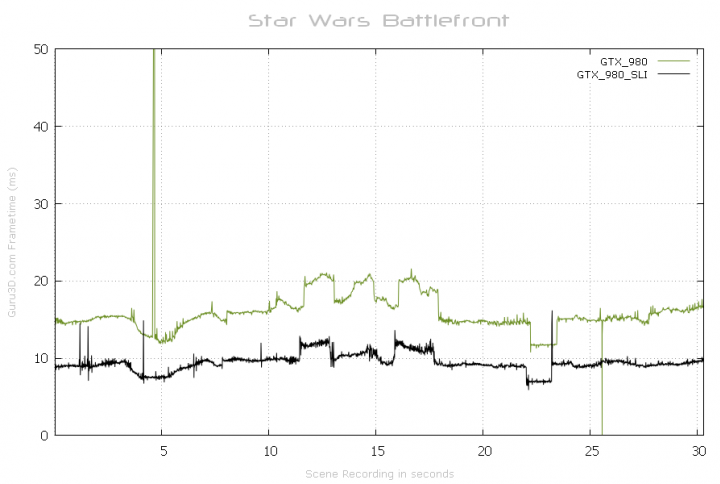 Star Wars Battlefront - тестирование видеокарт