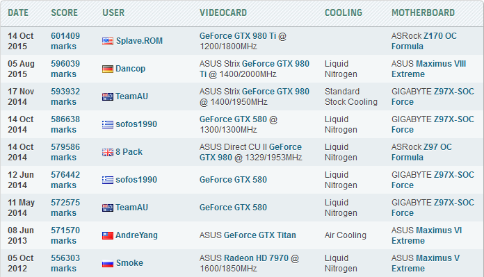 Splave Aquamark Splave Aquamark