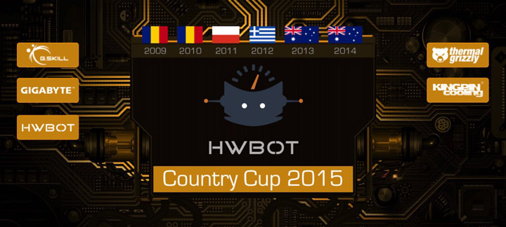 HWBot Country Cup 2015 HWBot Country Cup 2015