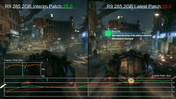 Проблемы с производительностью в Batman: Arkham Knight