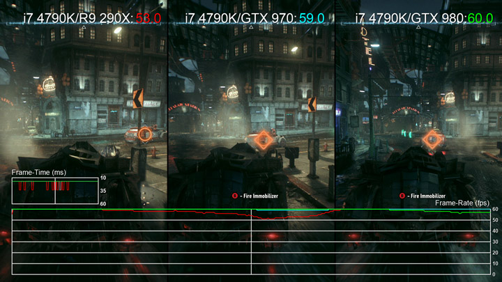 Проблемы с производительностью в Batman: Arkham Knight