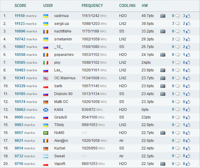 Рекорд Vadimua Рекорд Vadimua